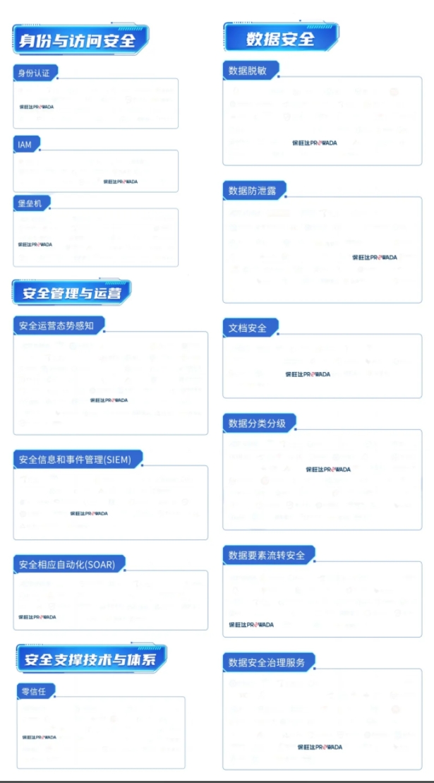 多领域结构，，，，，，，，构建全方位数据清静系统｜918博天堂入选信通院《数字清静护航手艺能力全景图》多个细分领域